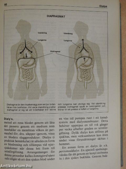 Medicinsk Uppslagsbok