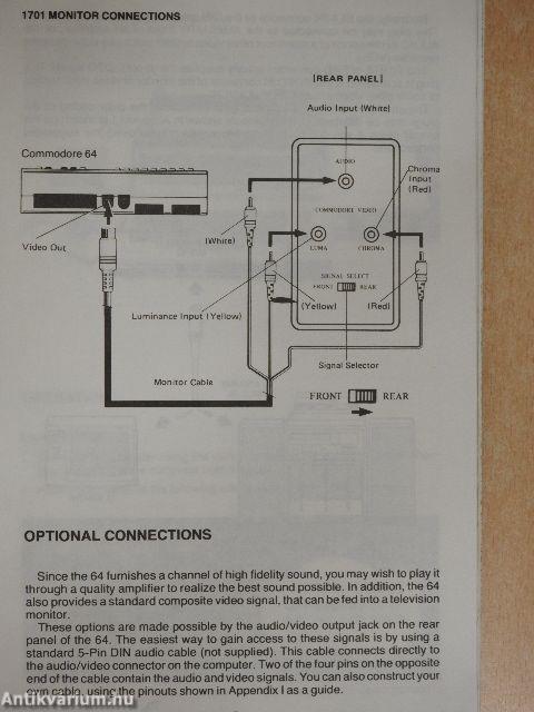 Commodore 64 MicroComputer