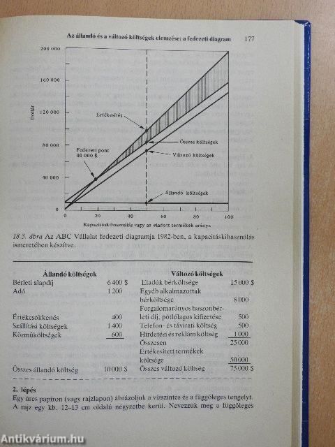 Kisvállalkozások menedzselésének alapjai