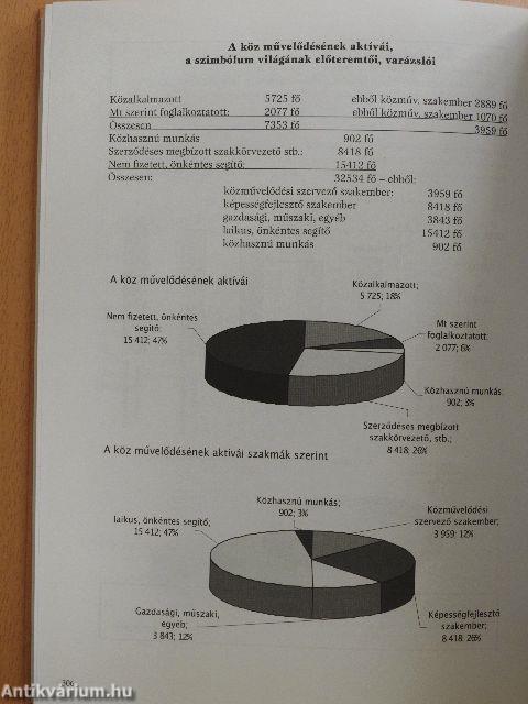 A tudás, a megismerés és a társas megértés öröme