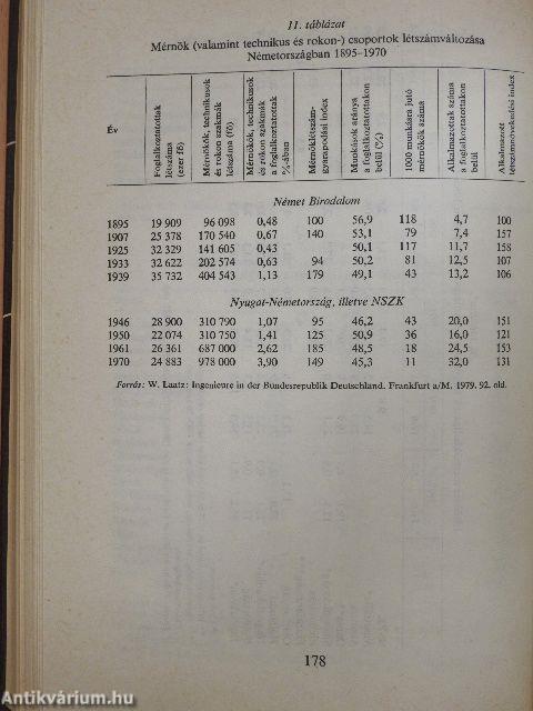 A magyar értelmiség a 80-as években