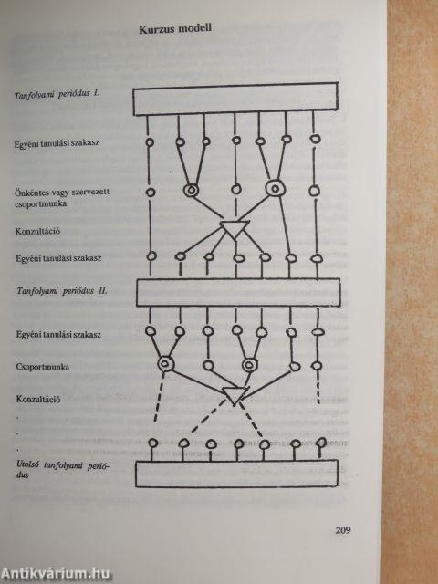 Távoktatás Magyarországon 1970-1980