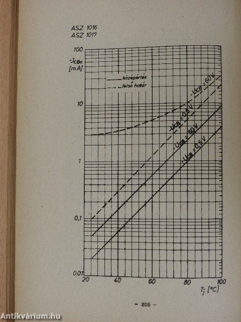 Félvezető katalógus