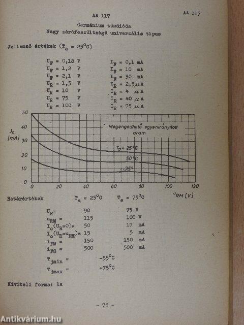 Félvezető katalógus