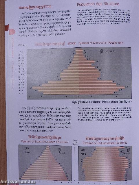 The School Atlas of Cambodia/The School Atlas of Cambodia - Teacher's Guide