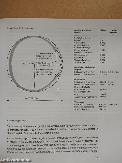 Szerezd vissza éleslátásodat...