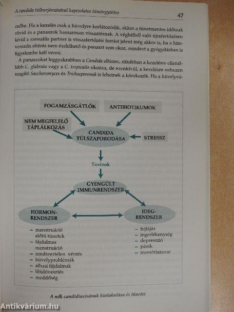 Candidiasis