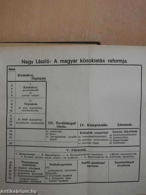 Egy magyar kultúrpedagógus (dedikált példány)