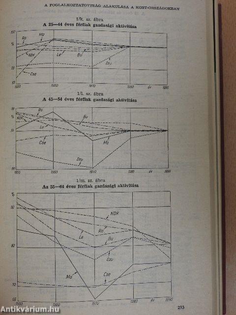 Közgazdasági Szemle 1973. (fél évfolyam)