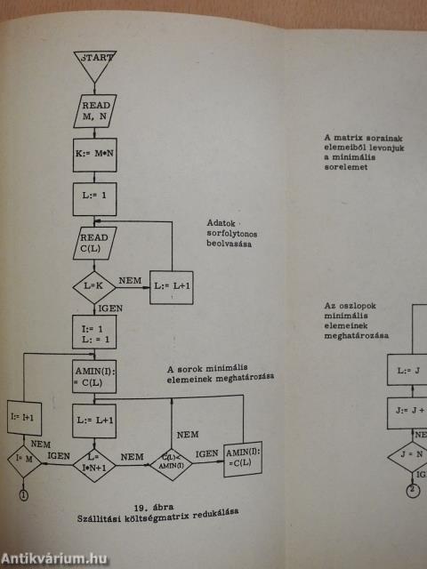 Elektronikus számítógépek programozása I.