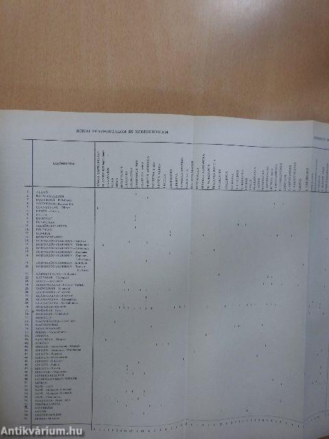 A Janus Pannonius Múzeum Évkönyve 1969-1970