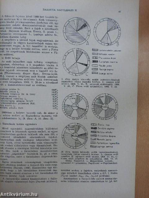 A Janus Pannonius Múzeum Évkönyve 1969-1970