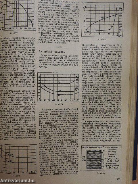 Rádiótechnika 1968-1969. január-december