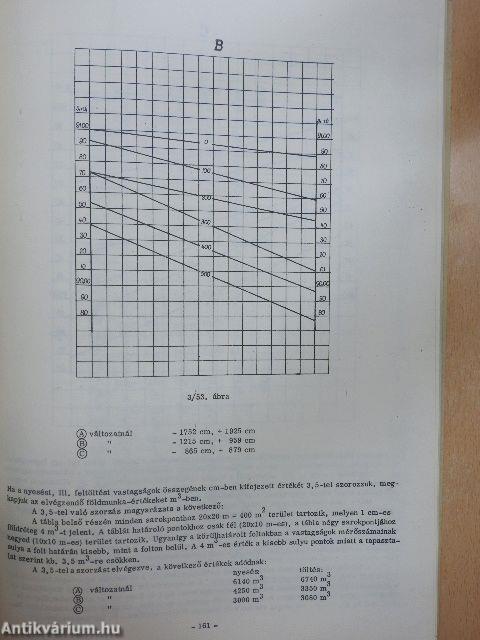 Mezőgazdasági vízgazdálkodás tervezési segédlet és útmutató