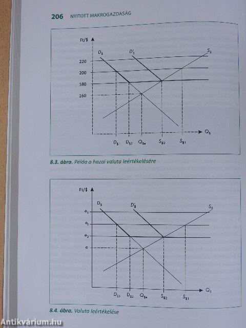 Elméleti gazdaságtan 12. osztály