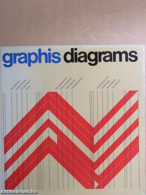 Graphis diagrams
