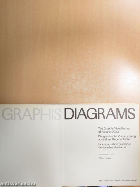 Graphis diagrams