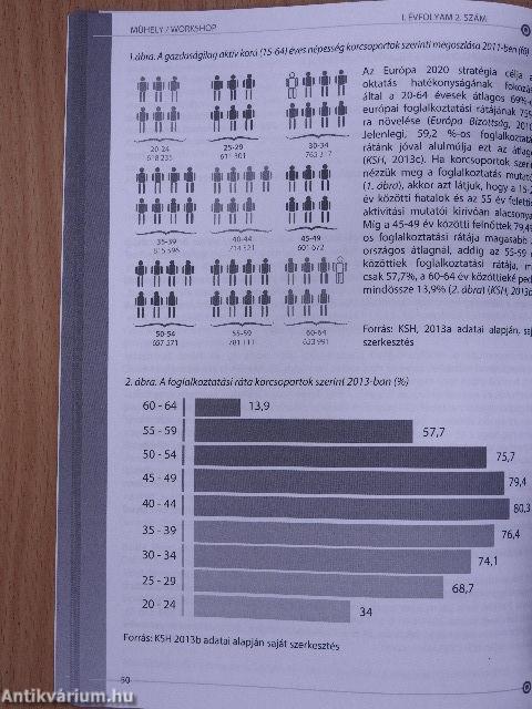 Andragógia és művelődéselmélet 2013/2.