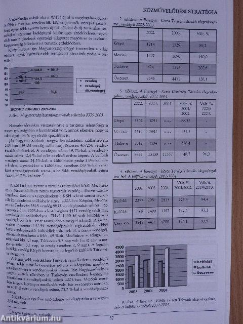 Szín - Közösségi művelődés 2007. szeptember