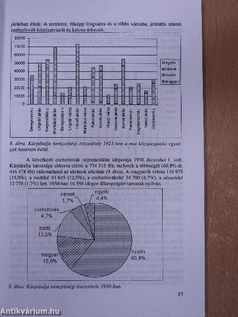 Kárpátalja népessége és magyarsága