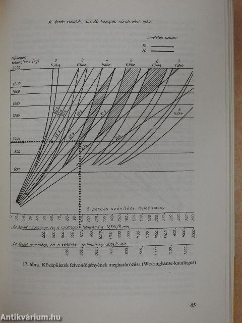 Felvonók, mozgólépcsők üzemeltetése és javítása