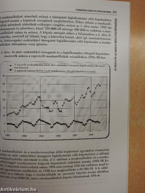 Szakképzési Szemle 2000/3.