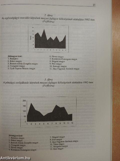 Szakképzési Szemle 1994/1.