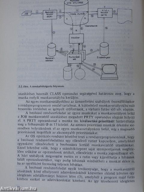 Programozás OS környezetben