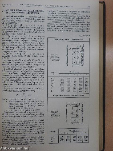 Gépipari enciklopédia 14.