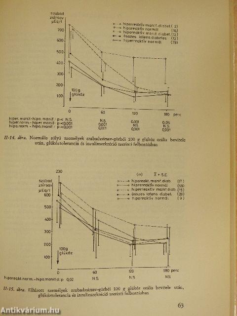 Az orvostudomány aktuális problémái 29