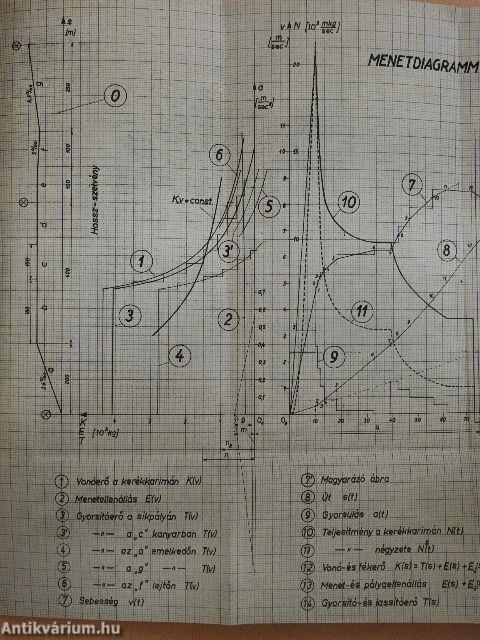 Műszaki matematikai gyakorlatok A. V./1.