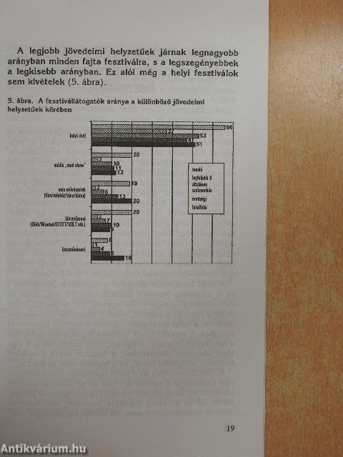 A fesztiválok közönsége, helye, szerepe a kulturális fogyasztásban