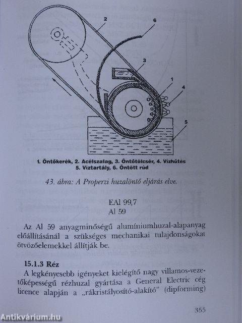 Sodronykötél és huzal