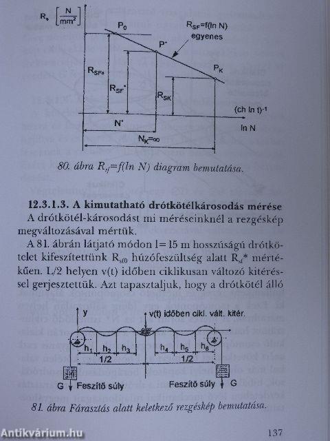 Sodronykötél és huzal