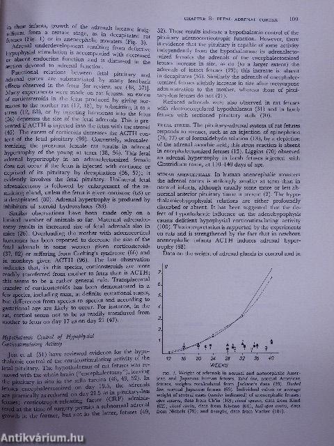 Endocrinology VI.