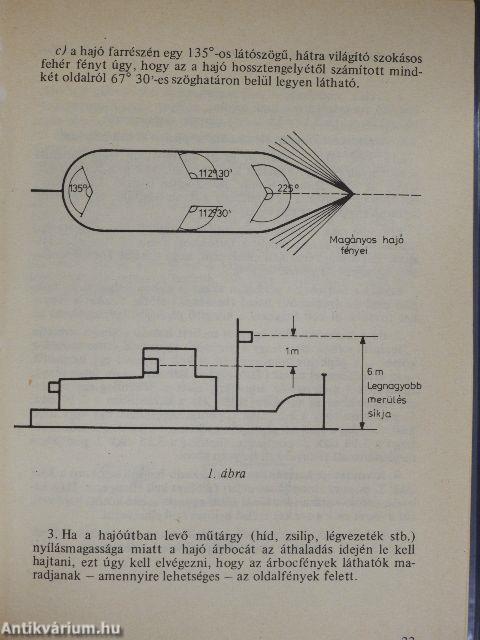Hajózási szabályzat/Hajózási szabályzat ábraanyaga