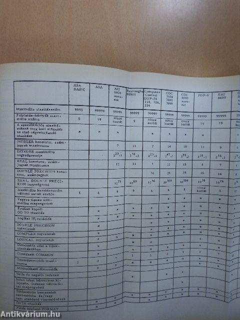 Bevezetés a FORTRAN IV. programozásba