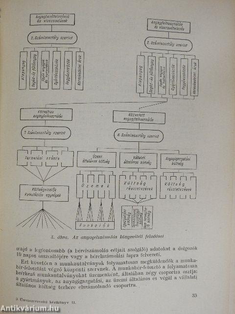 Üzemszervezési kézikönyv II.