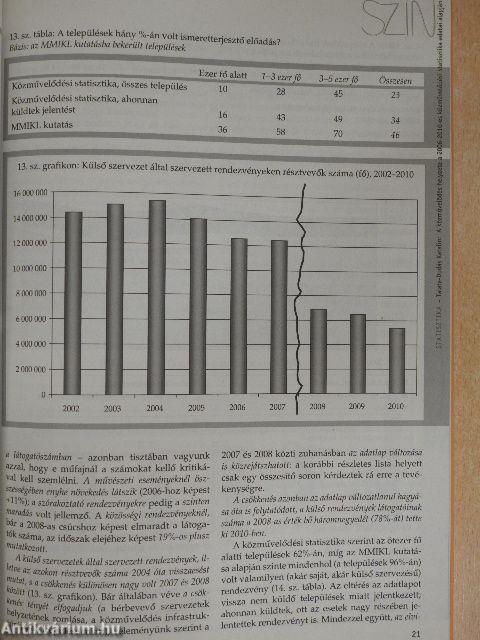 Szín - Közösségi művelődés 2011. október