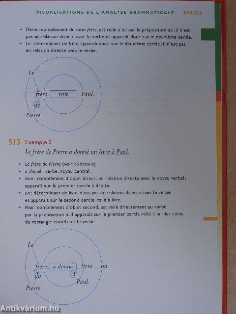 Bescherelle - La Conjugaison/L'Orthographe/La Grammaire