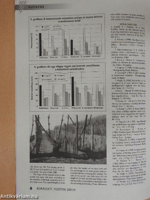 Borászati Füzetek 2001/4.