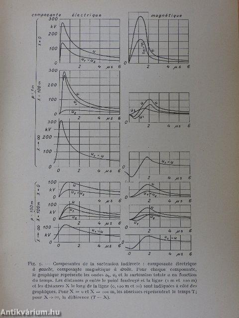 Conférence Internationale des Grands Réseaux Électriques a Haute Tension III.