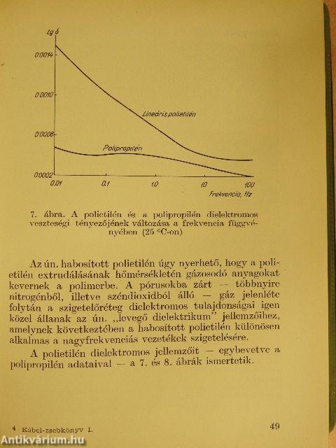 Kábel-zsebkönyv 1970. I.