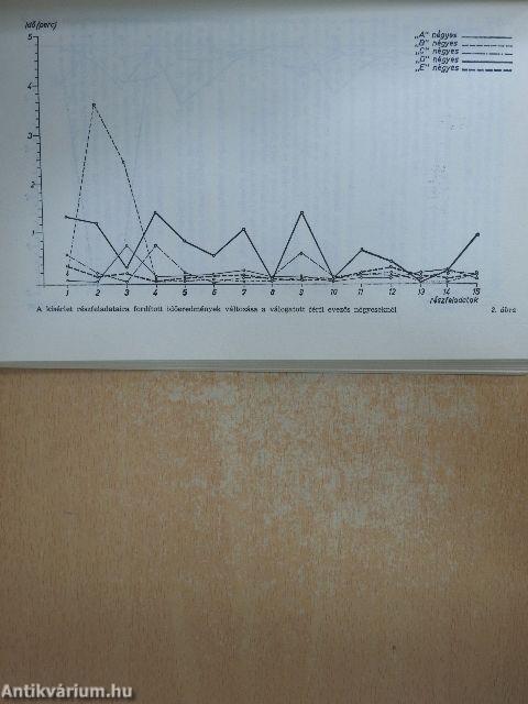 A sportetikától az iskolai testnevelésig