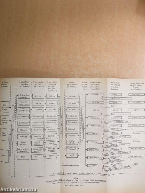 Vállalatgazdaságtan I.