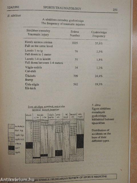 Sportorvosi Szemle 1991/4.