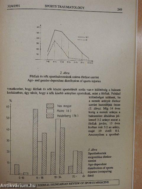 Sportorvosi Szemle 1991/4.