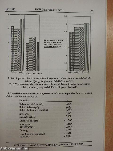 Sportorvosi Szemle 1993/1.
