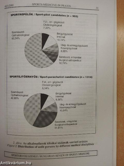 Sportorvosi Szemle 2001/1.