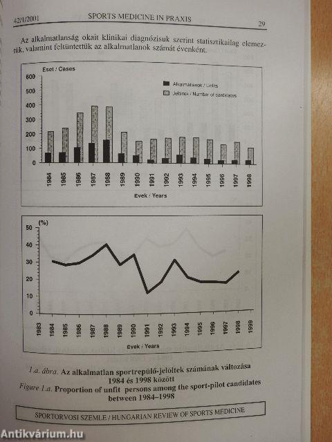 Sportorvosi Szemle 2001/1.